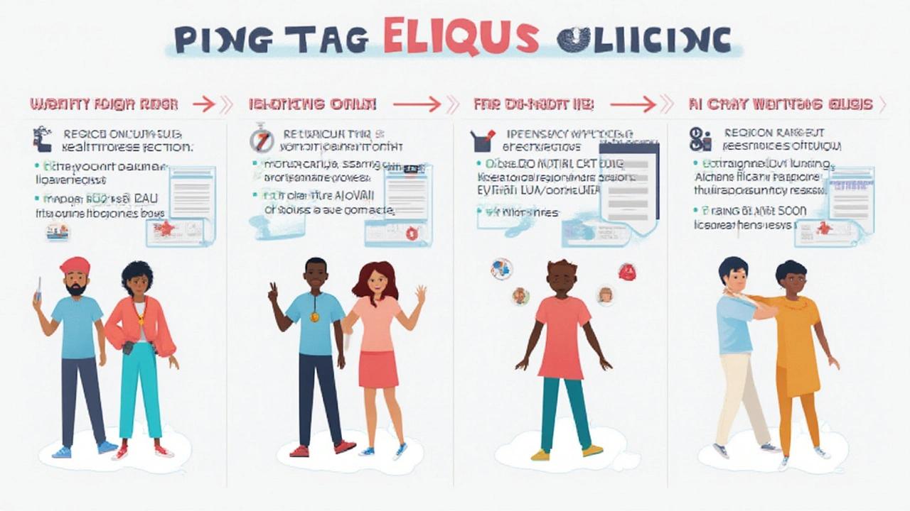 Step-by-Step Guide: Buying Eliquis Online the Right Way