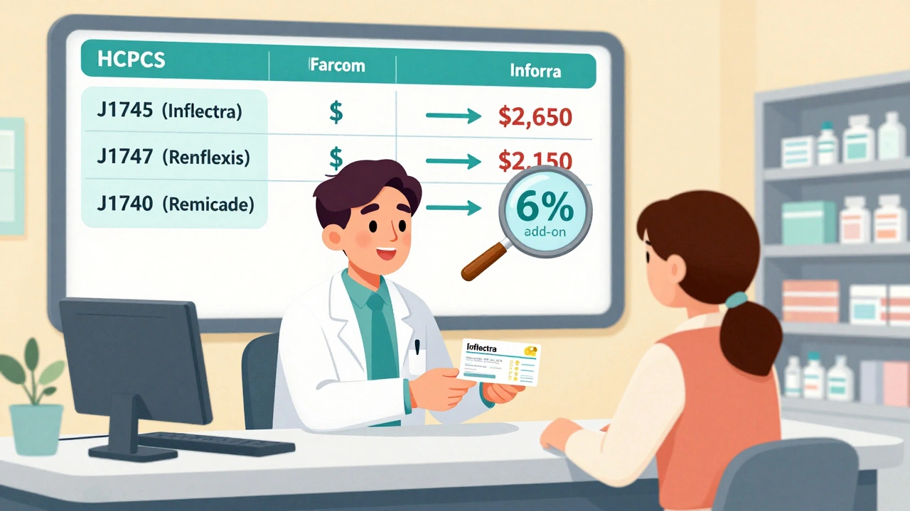 Reimbursement and Coding for Biosimilars: How Billing Works Under Medicare Part B