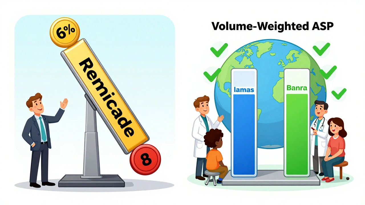 Split scene: U.S. provider with profit scale favoring brand drug vs. European clinic with equal payment for biosimilars.