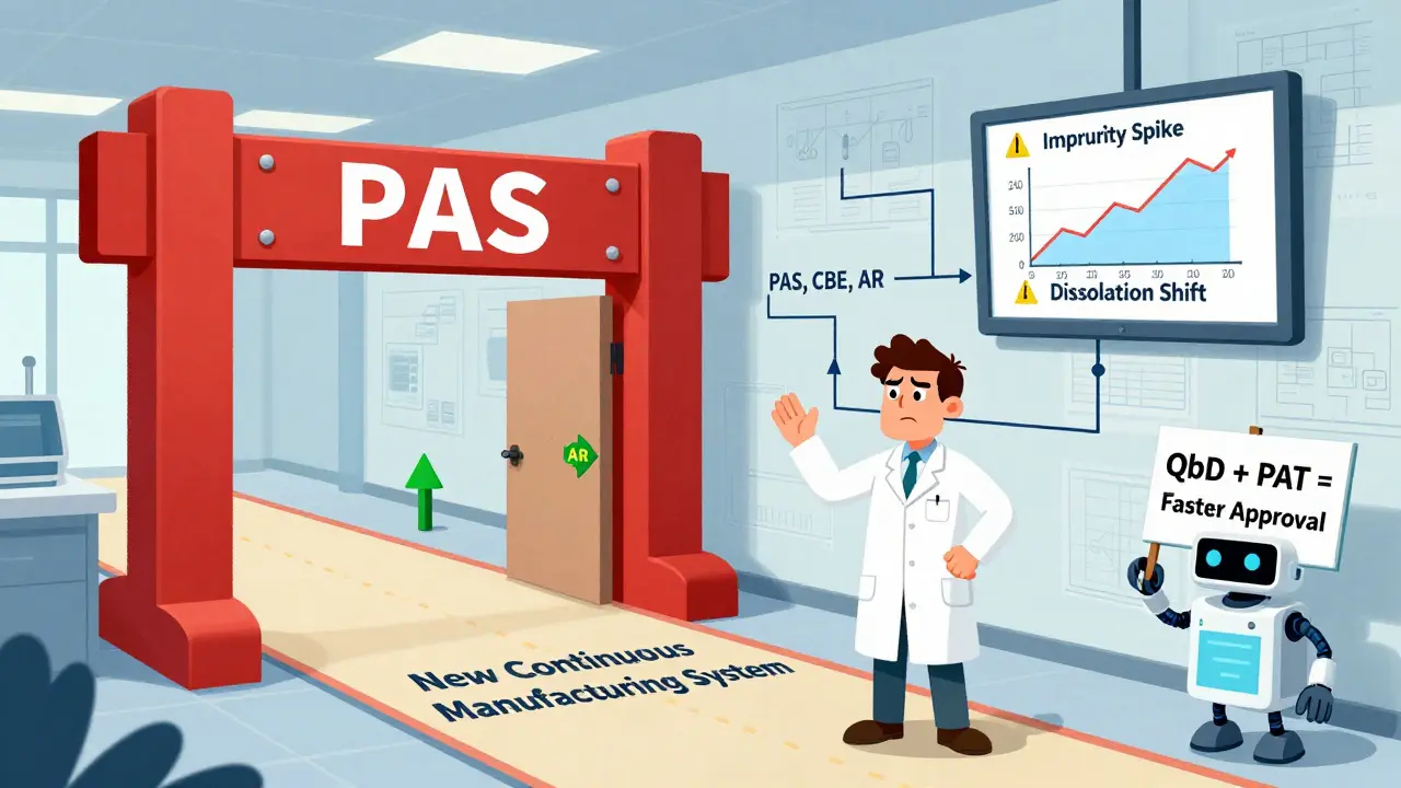 A frustrated engineer faces a complex flowchart labeled PAS, CBE, AR, with a blocked path to new manufacturing tech, while a small AR arrow slips through, and data warnings appear on a monitor.