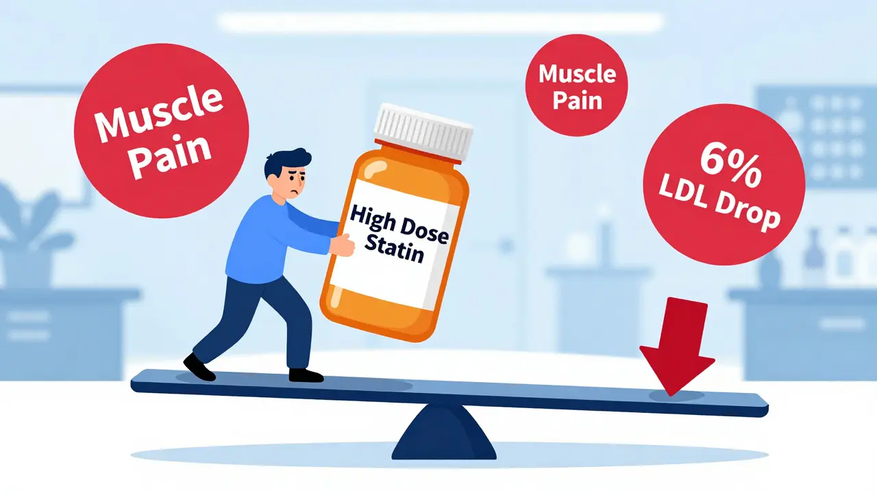 Combination Cholesterol Therapy: Why Lower Statin Doses Work Better